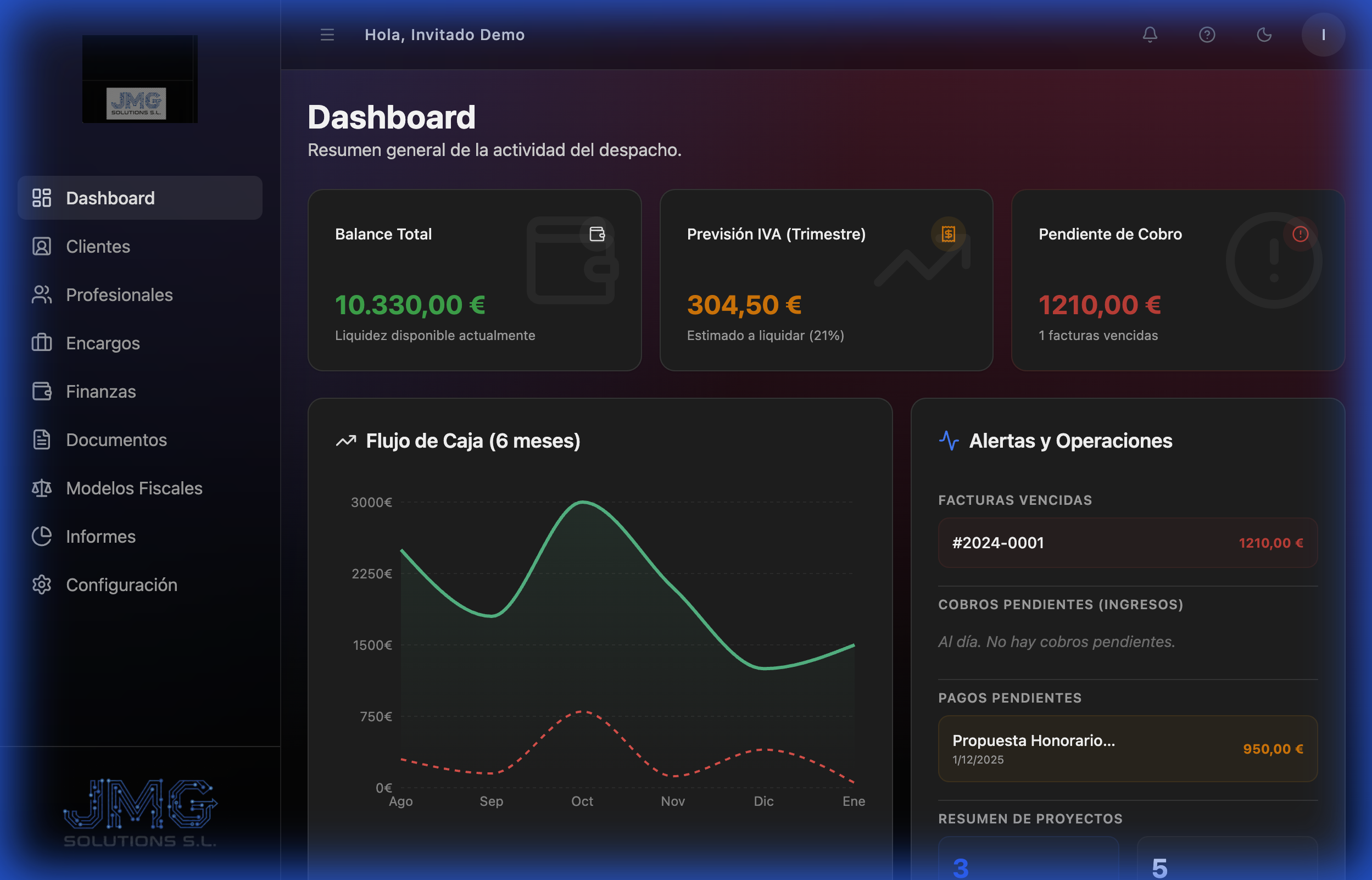 Software ERP de Gestión para Empresas FinanBox - Panel de control y analítica